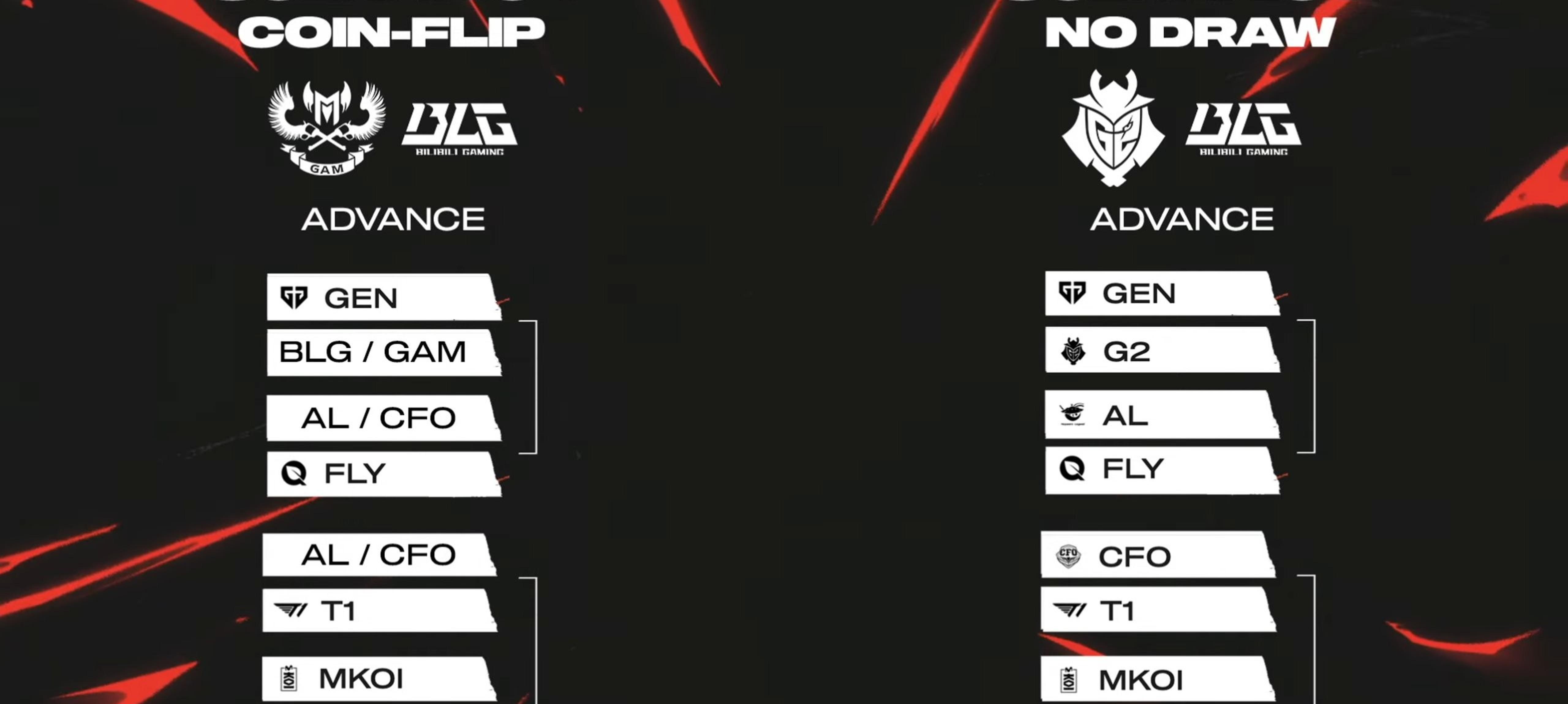 关于BLG横扫SHR，Kanavi线上压制力十足峡谷大战入围赛，强势挺进下一轮的信息