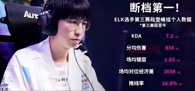 GEN碾压SHR，Elk单局斩获MVP峡谷大战四强赛，留下经典瞬间