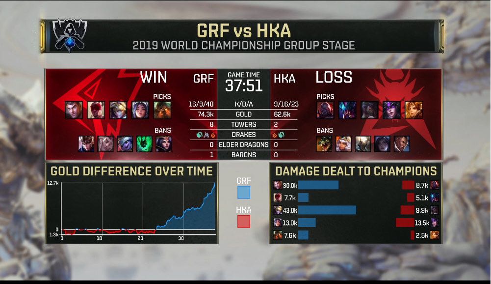 关于HKA轻取FNC，Chovy打出惊人五杀宿命之战全球总决赛，锁定晋级资格的信息