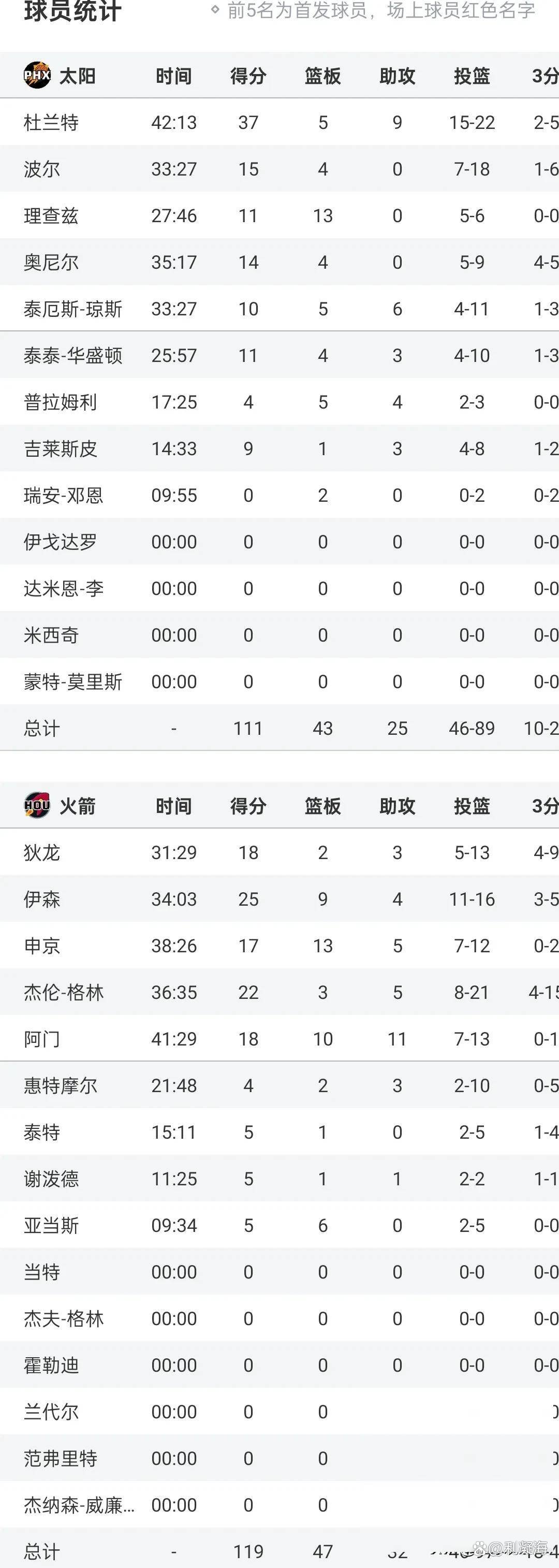 开云体育登录-包含火力全开！棒球比赛数据创纪录的词条